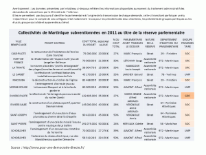 TABLEAU RESERVE PARLEMENTAIRE 2011 MQ