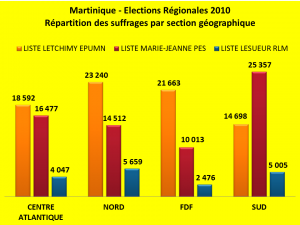 4 REPARTITIONS VOTES 2010 SELON CIRCONSCRIPTIONS GEO CTM