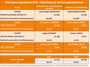 6 RESULTATS LEGISLATIVES 2012 PAR SECTIONS GEO