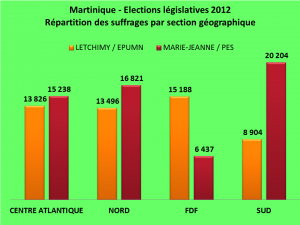 8 REPARTITIONS VOTES 2012 SELON CIRCONSCRIPTIONS GEO CTM