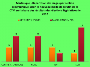 9 REPARTITIONS SIEGES 2012 SELON CIRCONSCRIPTIONS GEO CTM