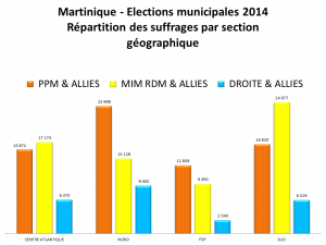 REPARTITION DES SUFFRAGES