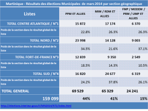 TABLEAU SUFFRAGES ET POIDS DES SECTIONS