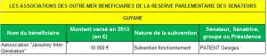 LES ASSOCIATIONS DES OUTRE-MER BENEFICIAIRES DE LA RESERVE PARLEMENTAIRE DES SENATEURS GF