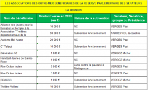 LES ASSOCIATIONS DES OUTRE-MER BENEFICIAIRES DE LA RESERVE PARLEMENTAIRE DES SENATEURS RUN