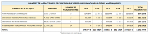 AIDE PUBLIQUE AUX PARTIS  DE MQ FRACTION 2