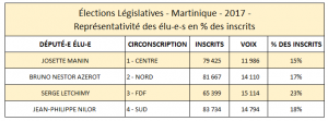 REPRESENTATIVITE ELUS INSCRITS