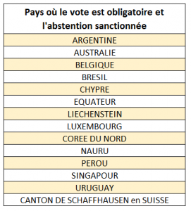 TABLEAU VOTE OBLIGATOIRE