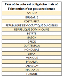 TABLEAU VOTE OBLIGATOIRE NO SANCTION