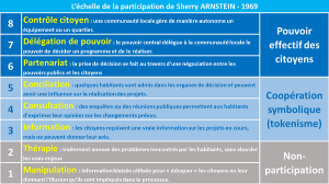 Echelle_de_la_participation Sherry ARNSTEIN3 SITE WEB
