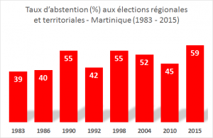 abstention MQ