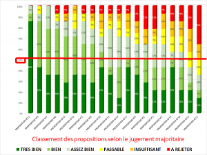 190620 RESULTAT JUGEMENT MAJORITAIRE