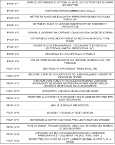 190620 propositions