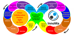 20 05 22 vision collaborative positive et agile du futur by InnoMa 600