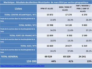 tableau bleu 2014