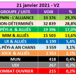 210121 TABLEAU PROJECTION 2021