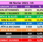 210206 TABLEAU PROJECTION 2021