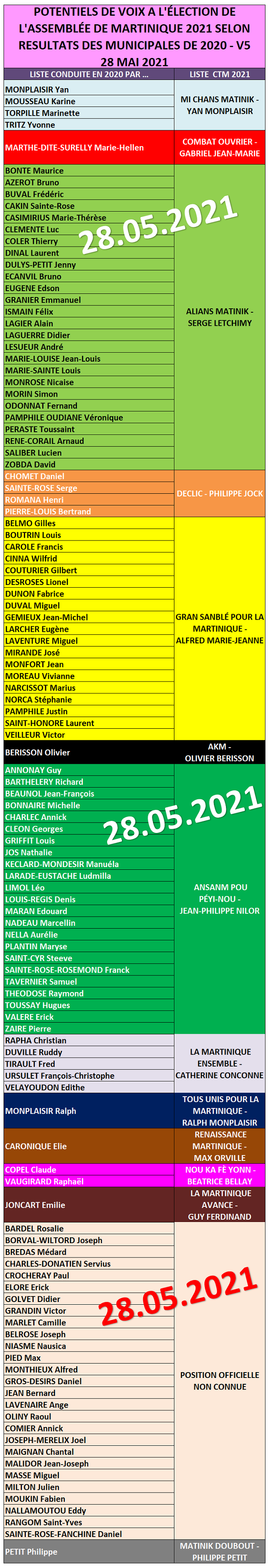 210528 REPARTITION TETES DE LISTES MUNICIPALES 2020