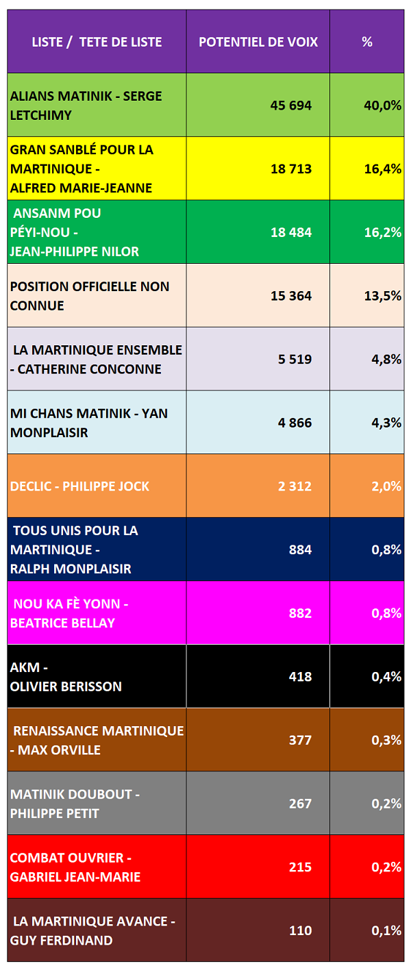 210728 TABLEAU PROJECTION 2021